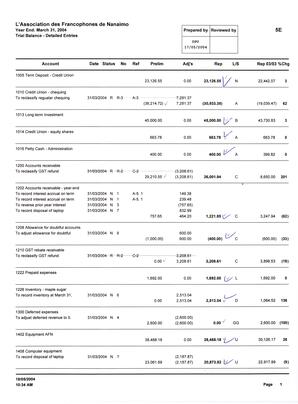   ÉTATS FINANCIERS - EN, 2004   , page 22