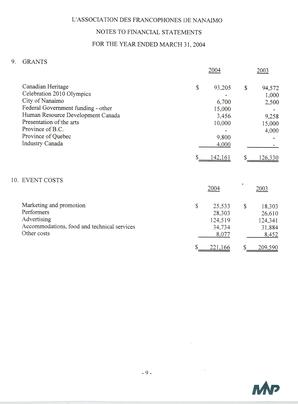   ÉTATS FINANCIERS - EN, 2004   , page 12