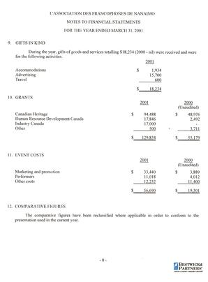   ÉTATS FINANCIERS - EN, 2001   , page 10