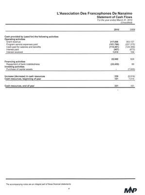   ÉTATS FINANCIERS - EN, 2010   , page 8