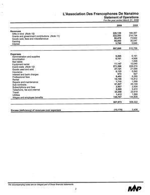   ÉTATS FINANCIERS - EN, 2009   , page 6