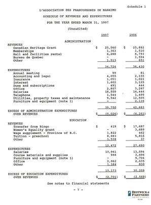   ÉTATS FINANCIERS - EN, 1997   , page 9