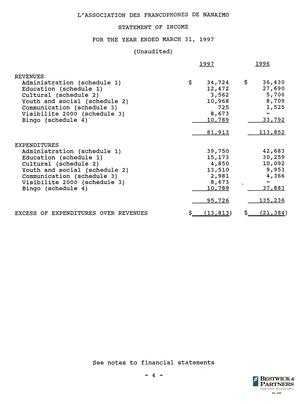   ÉTATS FINANCIERS - EN, 1997   , page 6