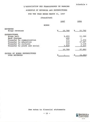   ÉTATS FINANCIERS - EN, 1997   , page 12