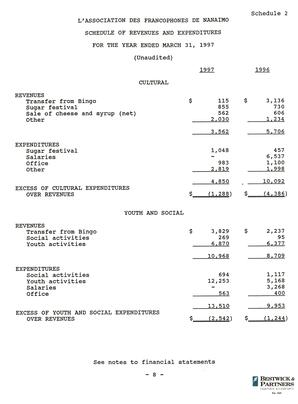   ÉTATS FINANCIERS - EN, 1997   , page 10