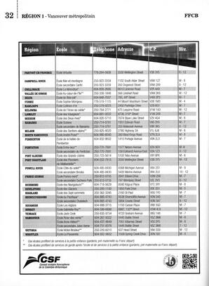   ANNUAIRE - FFCB, 2015   , page 34