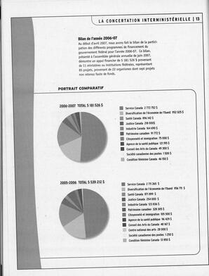   ANNUAIRE - FFCB, 2008   , page 124