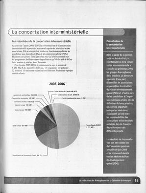   ANNUAIRE - FFCB, 2007   , page 115
