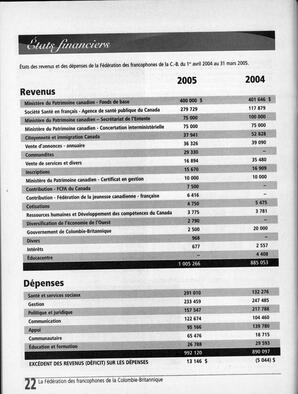   ANNUAIRE - FFCB, 2005   , page 122