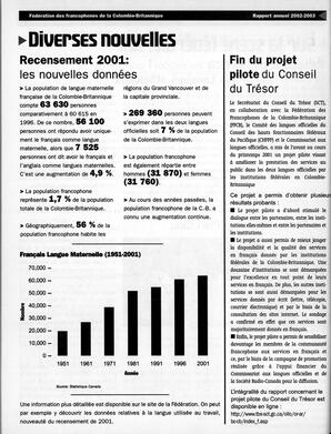   ANNUAIRE - FFCB, 2003   , page 118