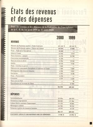   ANNUAIRE - FFCB, 2000   , page 113