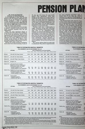   The Western Canadian Lumber Worker, Vol. XLVIII No. 3, Mar. 1980   , page 6