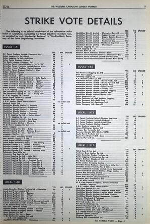   The Western Canadian Lumber Worker, Vol. XXXIII, No. 10, 2nd Issue May 1966   , page 5