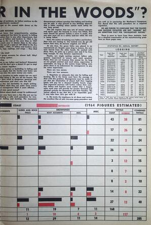  The Western Canadian Lumber Worker, Vol. XXXII, No. 1, 1st Issue Jan. 1965   , page 5