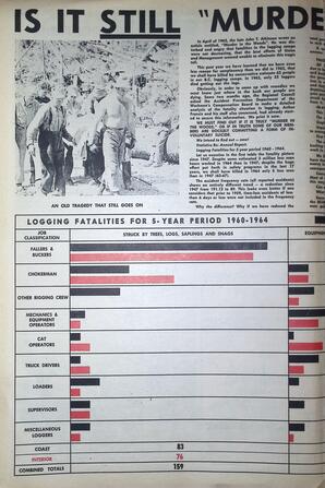   The Western Canadian Lumber Worker, Vol. XXXII, No. 1, 1st Issue Jan. 1965   , page 4