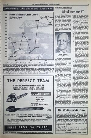   The Western Canadian Lumber Worker, Vol. XXXI, No. 5, 1st Issue Mar. 1964   , page 3
