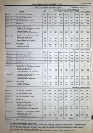   The Western Canadian Lumber Worker, Vol. XLVI No. 1, Jan. 1978   , page 8