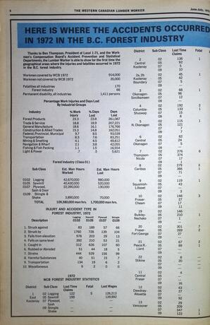   The Western Canadian Lumber Worker, Vol. XLI No. 6, Jun.-Jul. 1973   , page 8