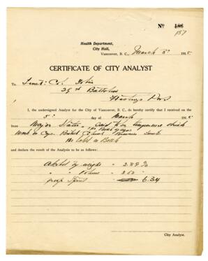 Certificate of City Analyst: 08-Mar-15