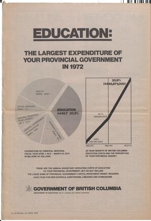 Le Soleil de Vancouver, April 21, 1972, page 10
