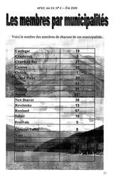   LA VOIX DES KOOTENAYS, 2009   , page 11