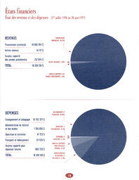   RAPPORT ANNUEL - CSFCB, 1997-1998   , page 18
