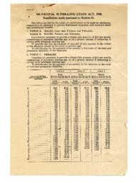 Municipal Superannuation Act 1938