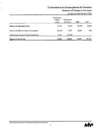   ÉTATS FINANCIERS - EN, 2008   , page 7