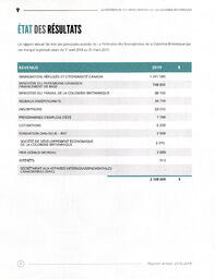   RAPPORT ANNUEL - FFCB, 2018-2019   , page 17