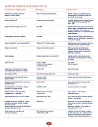   RAPPORT ANNUEL - CSFCB, 1997-1998   , page 12