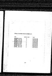 95