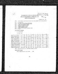 80