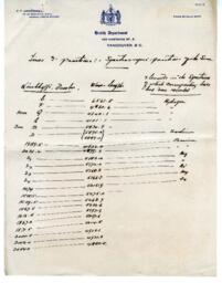 Spectroscope, 6