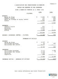   ÉTATS FINANCIERS - FR, 1996   , page 10