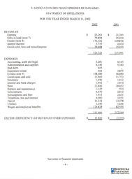   ÉTATS FINANCIERS - EN, 2002   , page 6