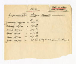 Vance note about Superannuation: 29-Jan-54