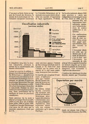   NOS AFFAIRES, 1991   , page 4