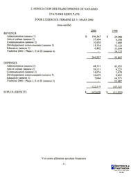   ÉTATS FINANCIERS - FR, 2000   , page 6