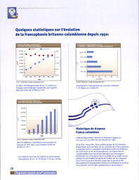   RAPPORT ANNUEL - FFCB, 2005   , page 26