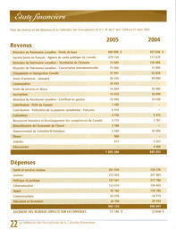   RAPPORT ANNUEL - FFCB, 2004-2005   , page 22