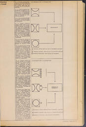 Le Soleil de Vancouver, May 7, 1971, page 9