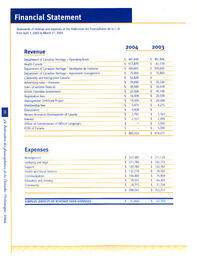   RAPPORT ANNUEL - FFCB, 2004   , page 18