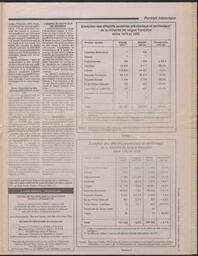Le Soleil de Colombie, March 9, 1990, page 27