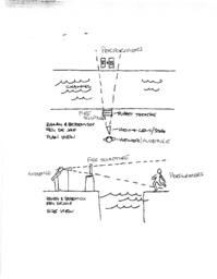 Drawing of Performance