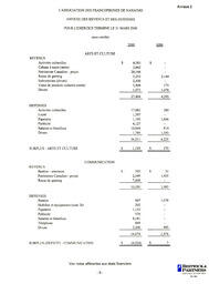   ÉTATS FINANCIERS - FR, 2000   , page 11