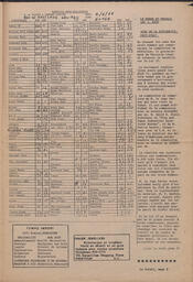Le Soleil de Vancouver, June 7, 1968, page 9