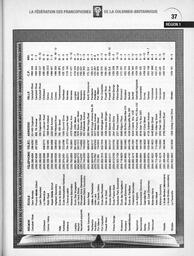   ANNUAIRE - FFCB, 2005   , page 39