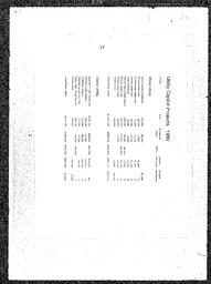 45