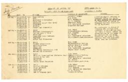 Course syllabi: 20-Apr-05