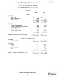   ÉTATS FINANCIERS - FR, 2000   , page 13
